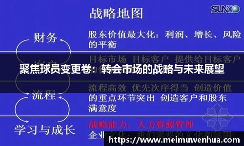 聚焦球员变更卷：转会市场的战略与未来展望