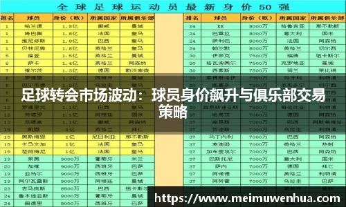 足球转会市场波动：球员身价飙升与俱乐部交易策略